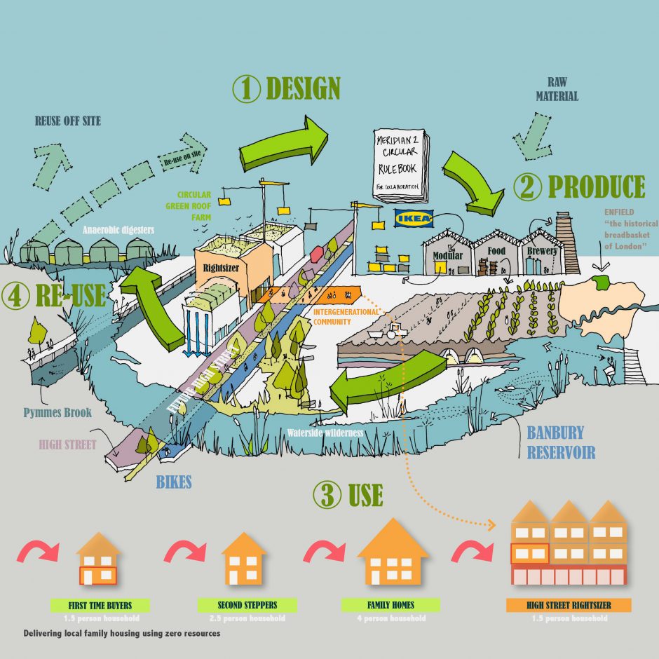RightSizer at Meridian Water Assael