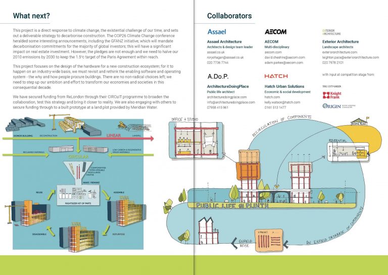 Design resilience – Building for longevity & the route to net zero